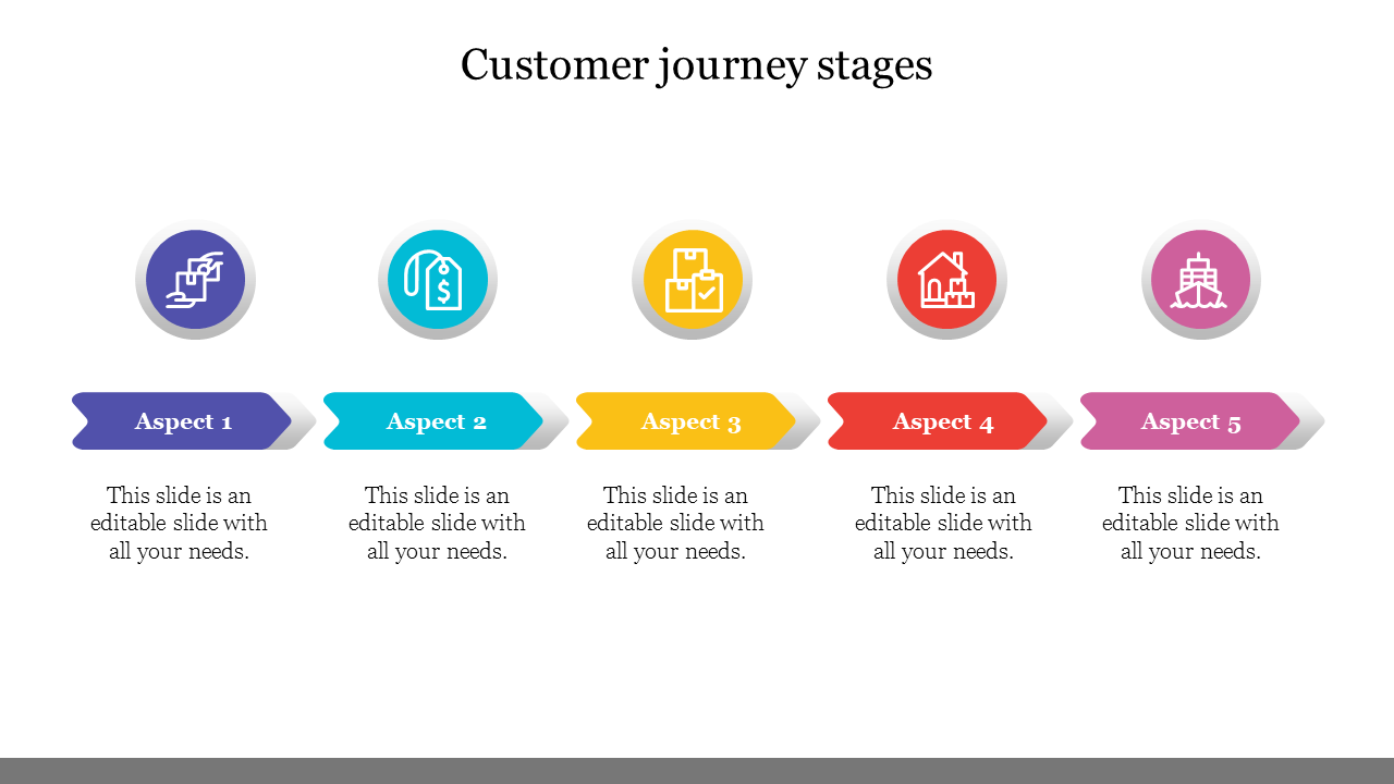 77277 Customer Journey Stages 